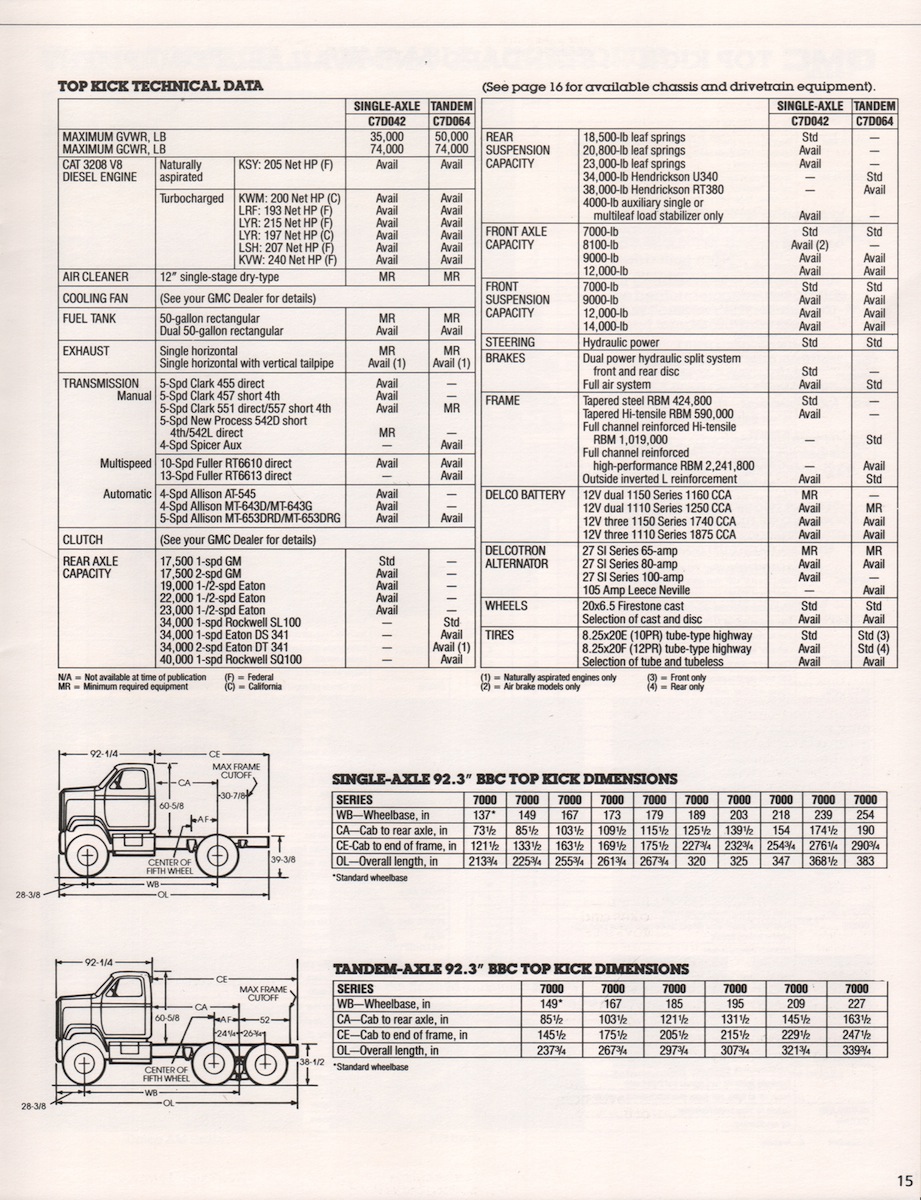 n_1986 GMC Top Kick-15.jpg